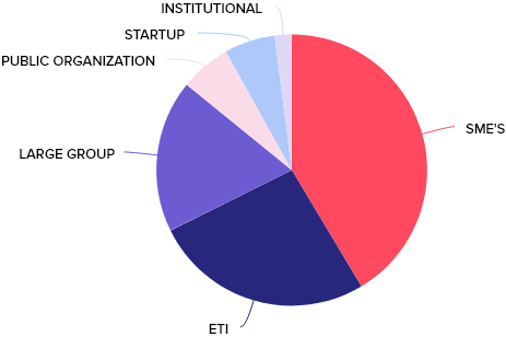 Exhibitor profiles