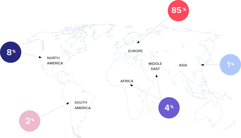 Participants distributed by continents